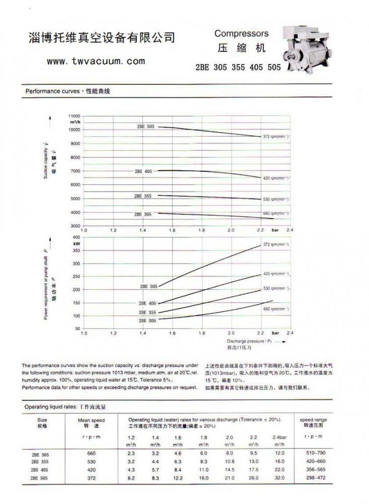 2BE-305、355、405、505壓